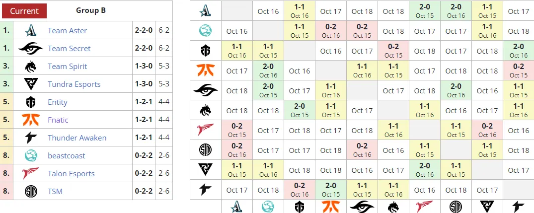 Liquipedia