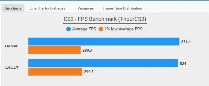 CS2 – FPS Benchmark