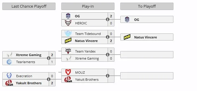 Play-In на BLAST Slam V