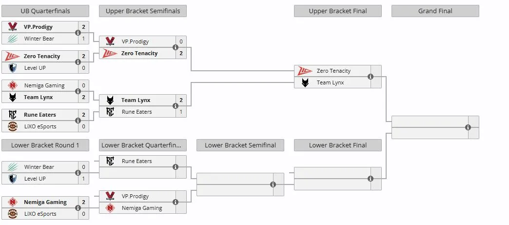 Плей-офф European Pro League Season 35 (liquipedia)