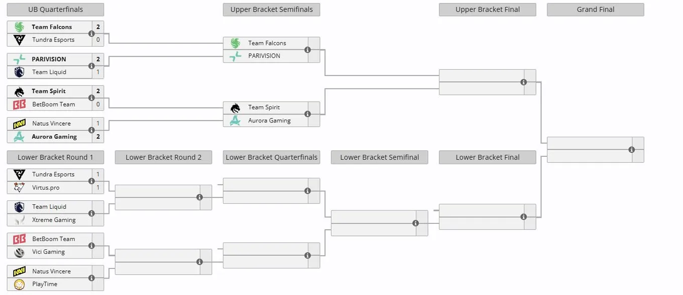 Плей-офф DreamLeague Season 29 (liquipedia)