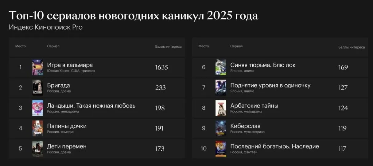 Самые популярные сериалы в России в новогодние праздники