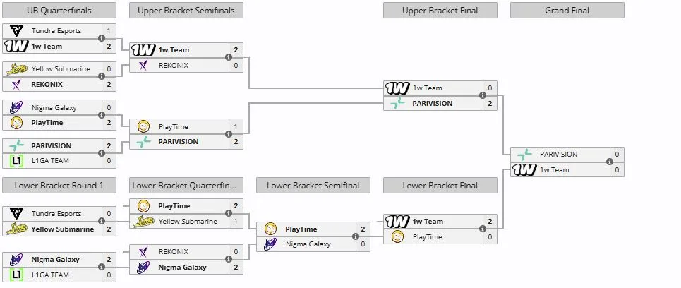 Плей-офф 1win Essence I (liquipedia)