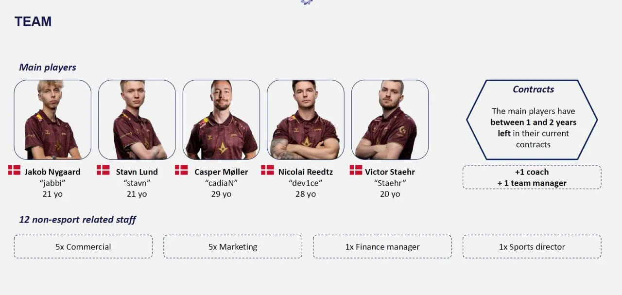Презентация Astralis