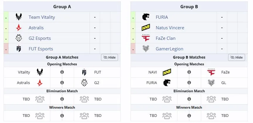 Групповая стадия BLAST Rivals Spring 2026