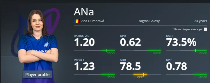 Ана ANa⁠ Думбрава (HLTV)