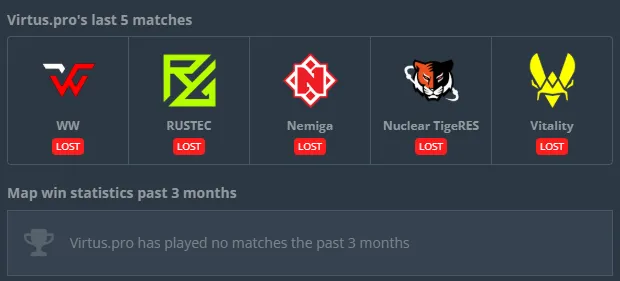 Статистика матчей Virtus.pro (HLTV)