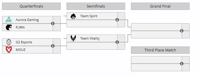 Плей-офф IEM Krakow 2026 (liquipedia)