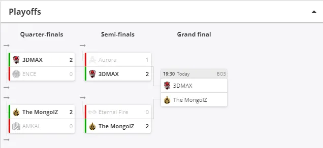 Плей-офф Skyesports Championship 2024 
