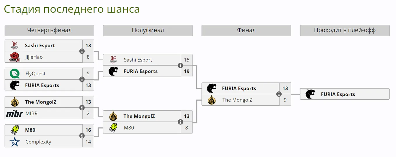 Стадия последнего шанса Esports World Cup 2024 по Counter-Strike 2