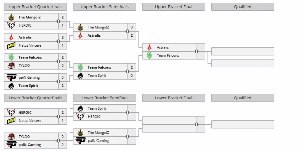 Группа А на IEM Chengdu 2025 (liquipedia)