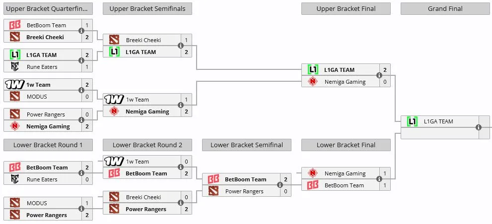 Закрытый отбор на DreamLeague Season 29 для Восточной Европы (liquipedia)