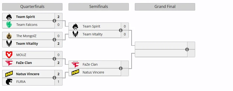 Плей-офф StarLadder Budapest Major 2025 (liquipedia)