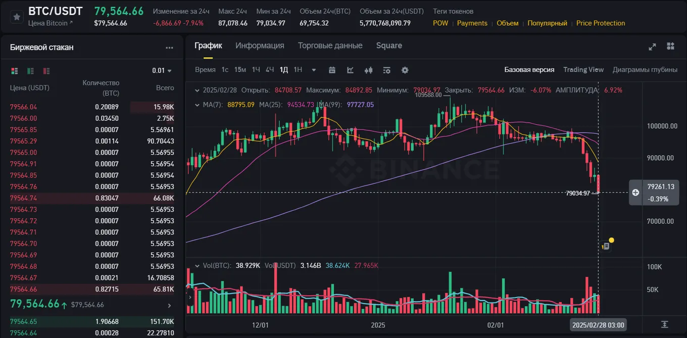 Binance