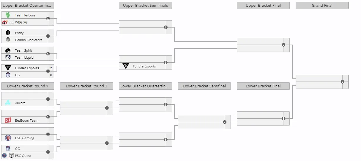 Riyadh Masters 2024