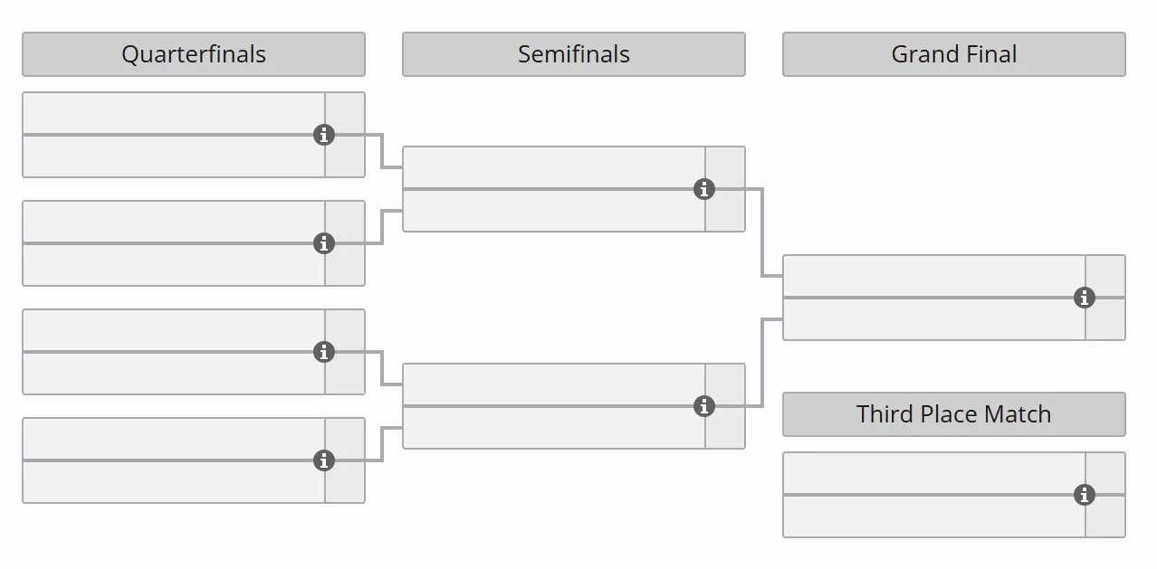 Сетка плей-офф MLBB Mid Season Cup 2026