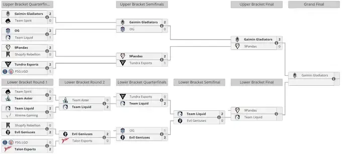 Liquipedia