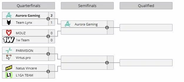 Сетка отборочных к BLAST Slam VII (liquipedia)