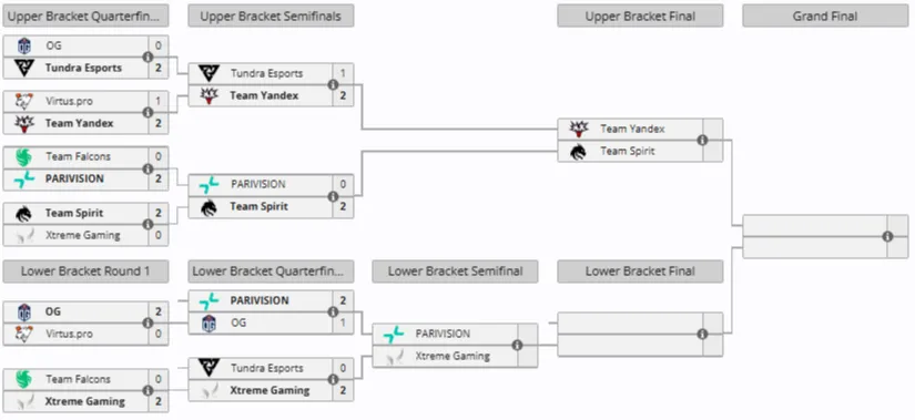 Плей-офф DreamLeague Season 27