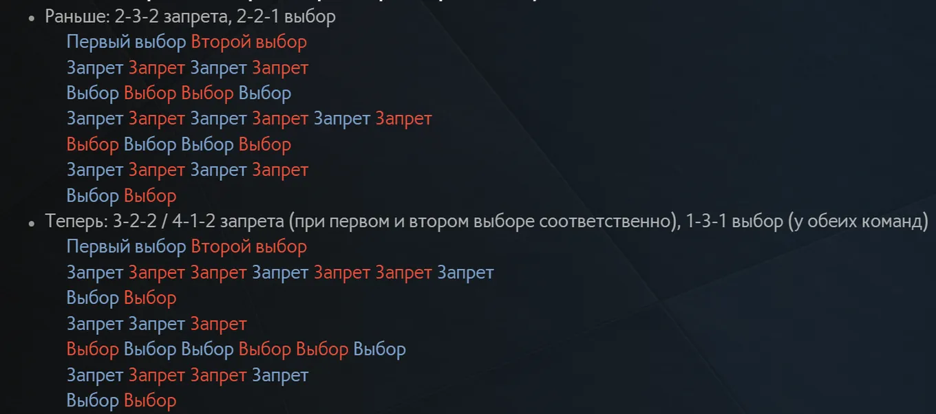 Новый порядок выбора и запрета героев в Captains Mode