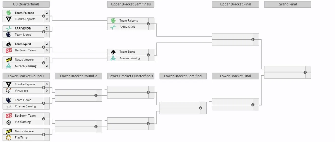 Плей-офф DreamLeague Season 29 (liquipedia)