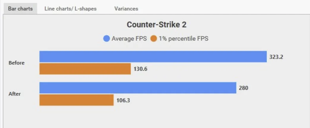 Сравнение FPS в Counter-Strike 2