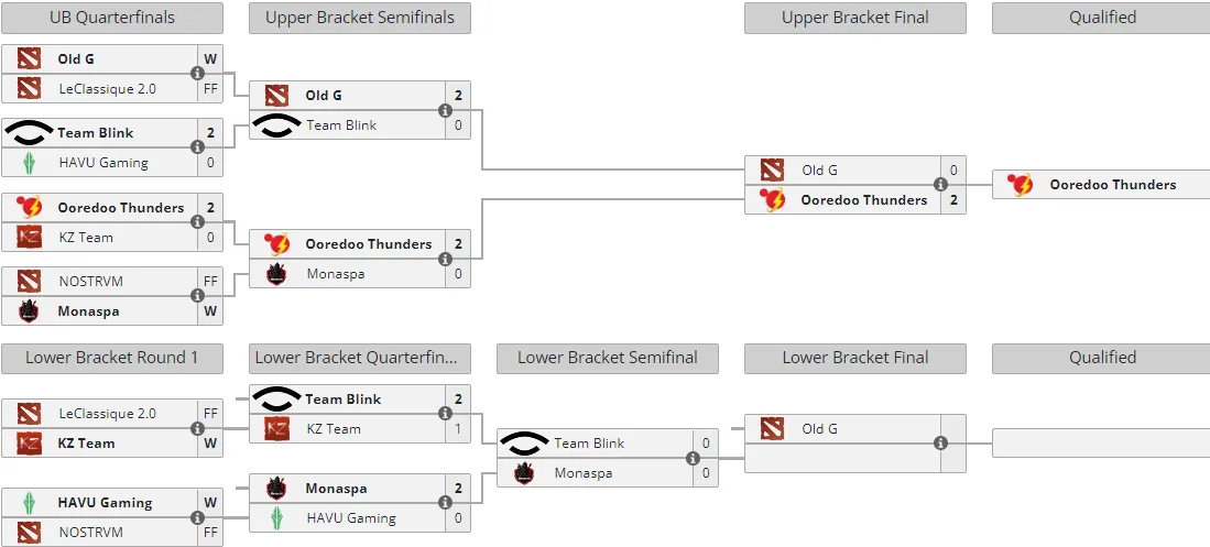 Liquipedia