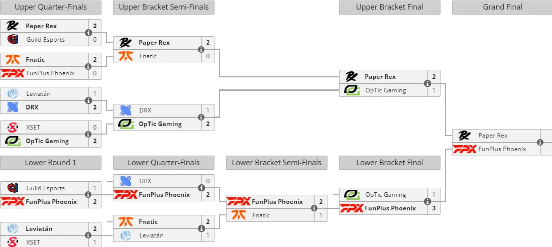 Liquipedia