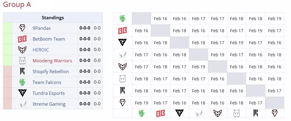 Группа А на DreamLeague Season 25