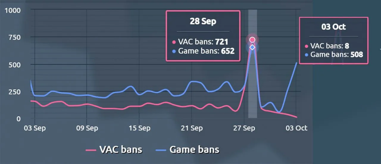 Волна VAC банов (осень 2023 года)