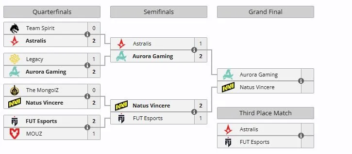 Плей-офф ESL Pro League Season 23