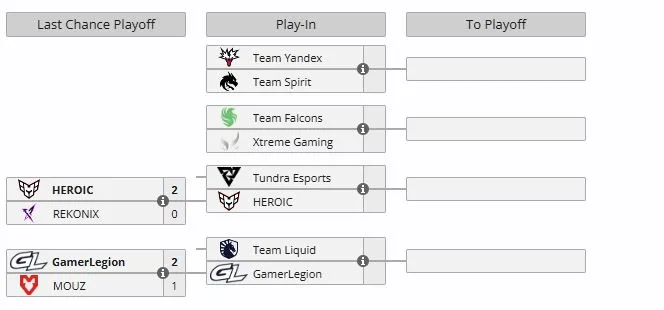 Last Chance и Play-In на BLAST Slam VI (liquipedia)