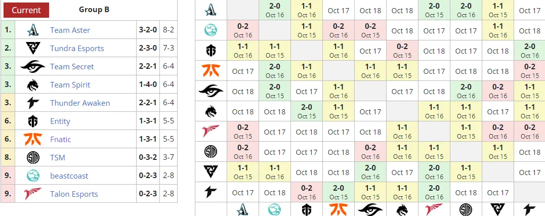 Liquipedia