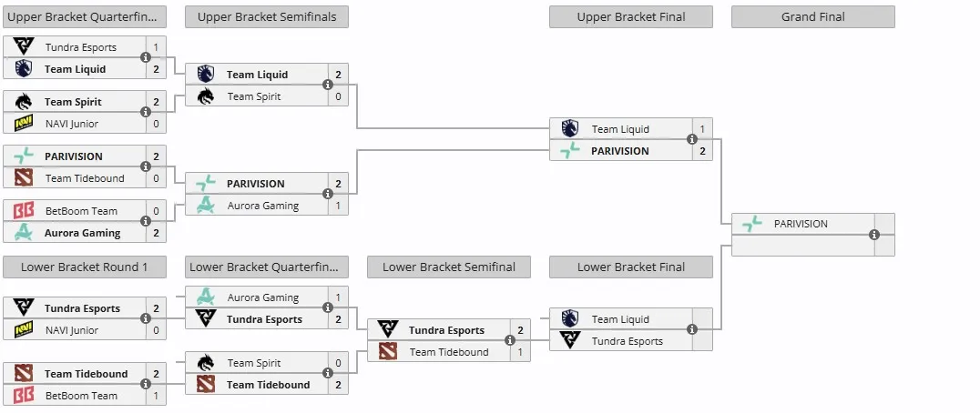 Плей-офф PGL Wallachia Season 4