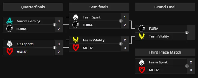 Плей-офф IEM Krakow 2026 (liquipedia)
