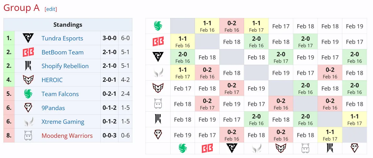 DreamLeague Season 25
