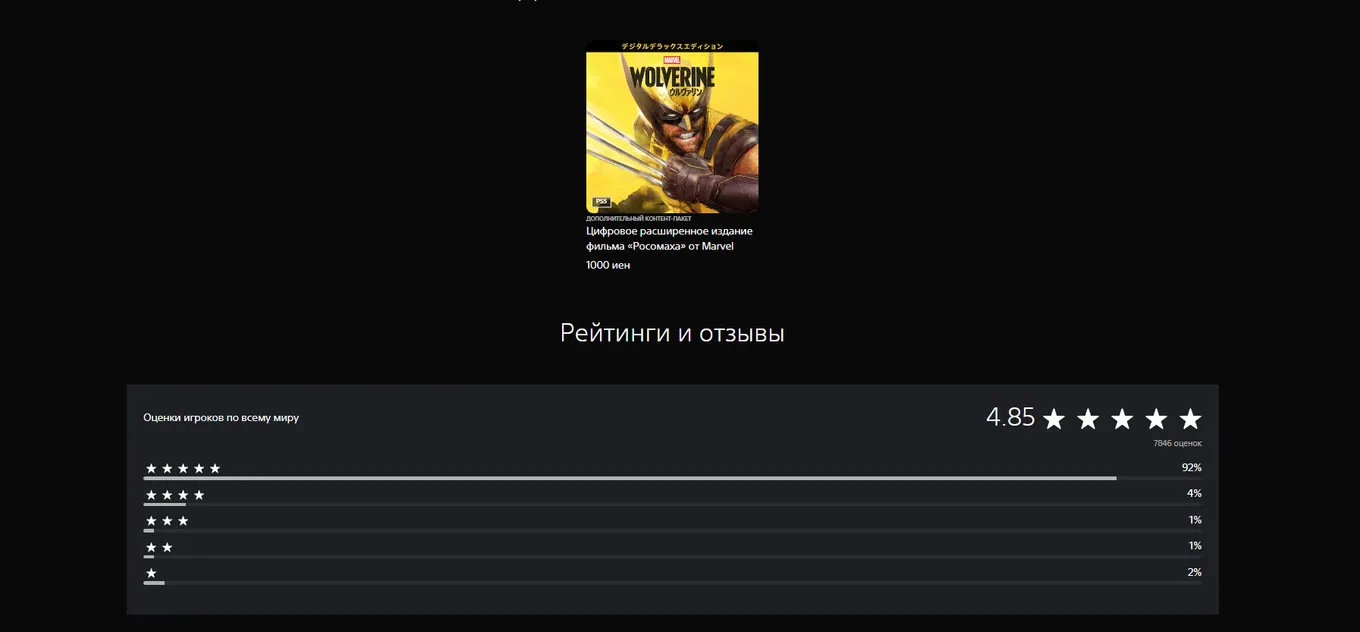 Статистика с оценкой игроков Marvel's Wolveriune