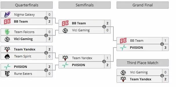 Плей-офф Esports World Cup 2026 (liquipedia)