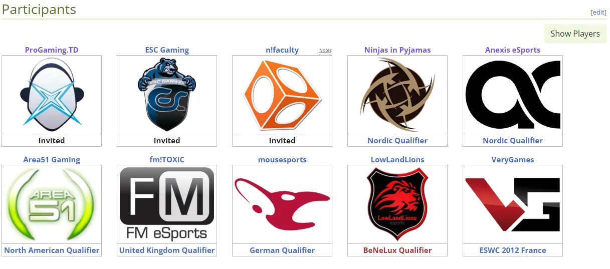 Участники ESWC 2012