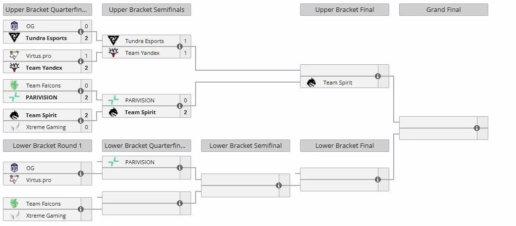 Плей-офф DreamLeague Season 27