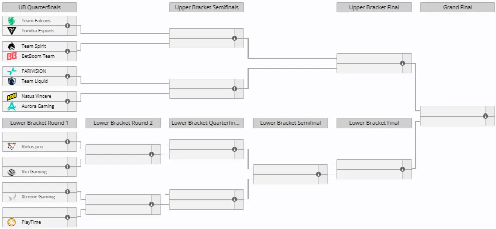 Плей-офф DreamLeague Season 29 (liquipedia)