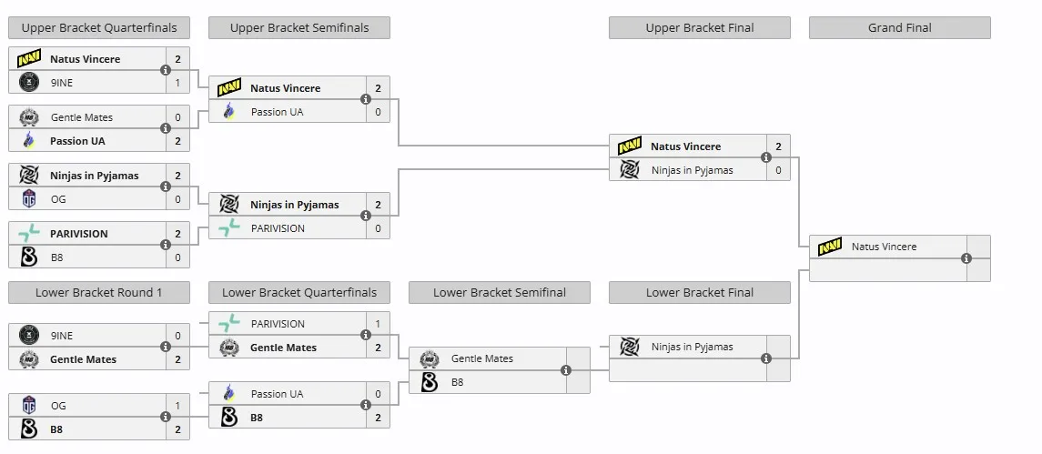 StarLadder StarSeries Fall 2025