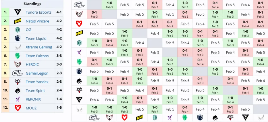Групповая стадия BLAST Slam VI (Liquipedia)