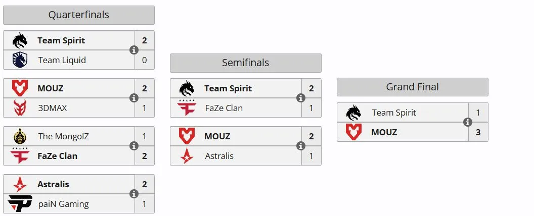 Плей-офф BLAST Bounty Summer 2026 (liquipedia)