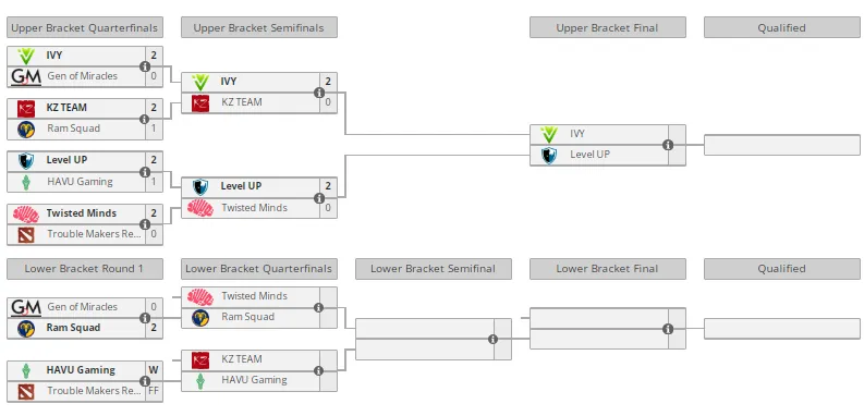 Liquipedia