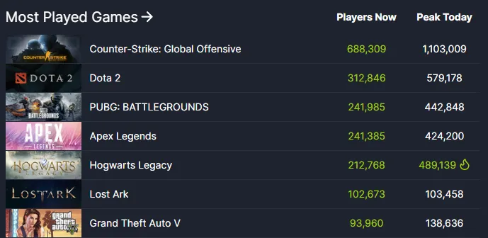 Steam