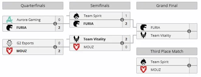 Плей-офф IEM Krakow 2026 (liquipedia)