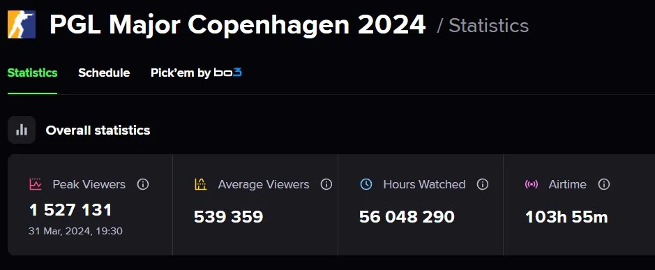 Esports Charts