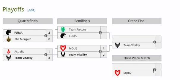 Расписание плей-офф (liquipedia)