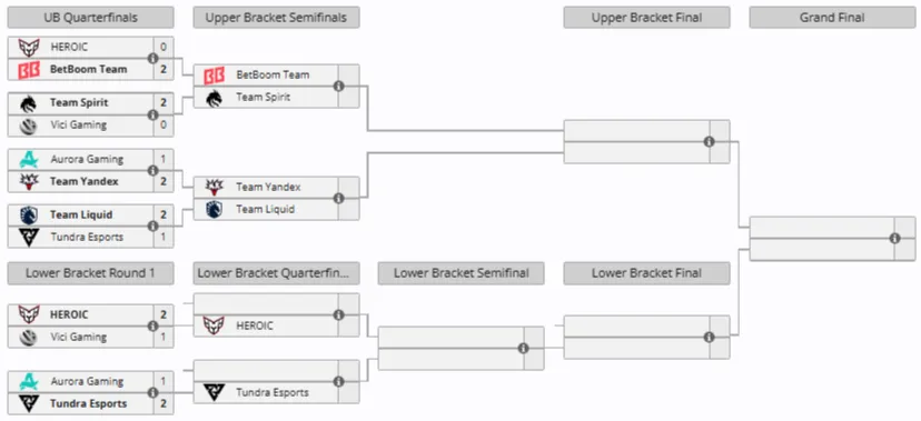Плей-офф PGL Wallachia Season 7